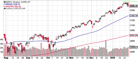 SPX Daily