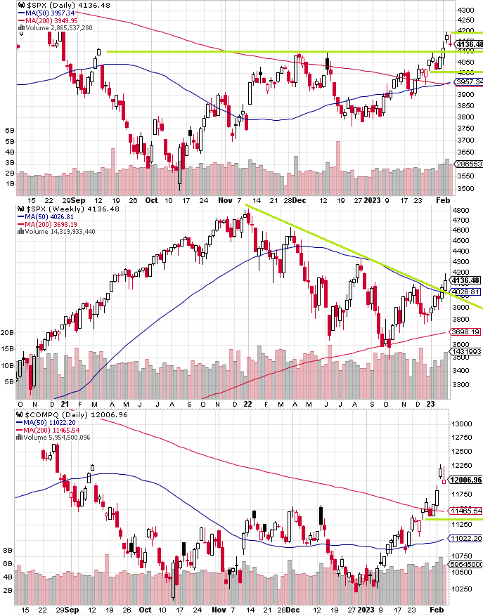 SPX technical