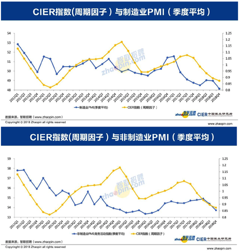 CIER PMI