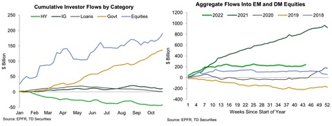 TDS Cumulative Flows
