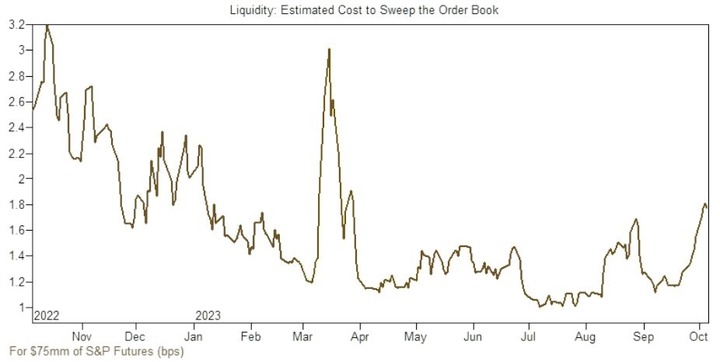 GS Liquidity