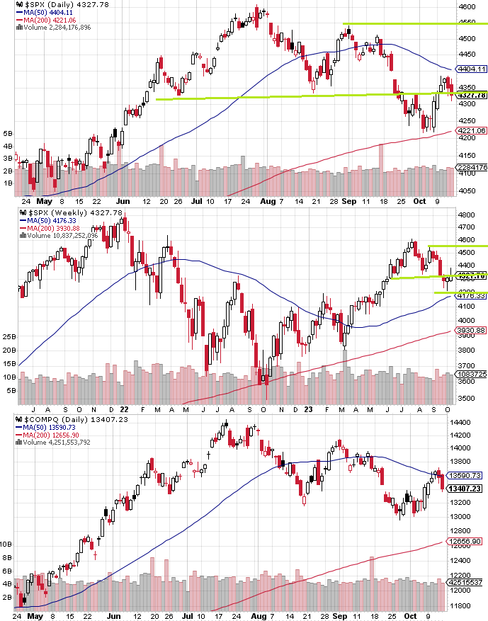 SPX technical