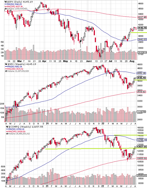 SPX Daily