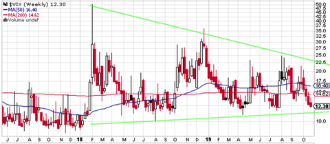 VIX