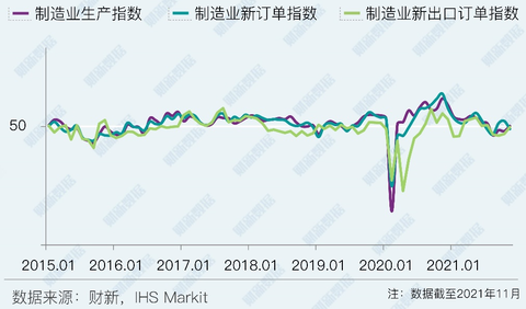 Caixin PMI New orders
