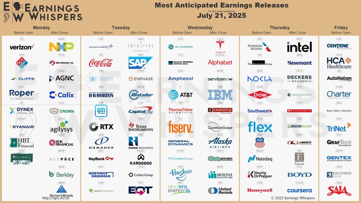 earnings whispers