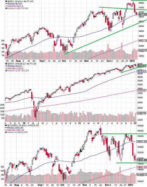 SPX Daily