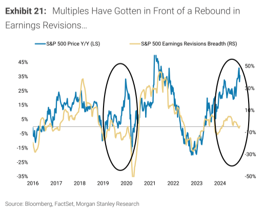 MS Earnings Revisions