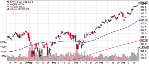 SPY Volume
