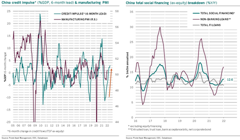 Picte China Credit Impulse