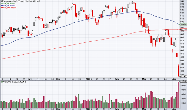QQQ volume
