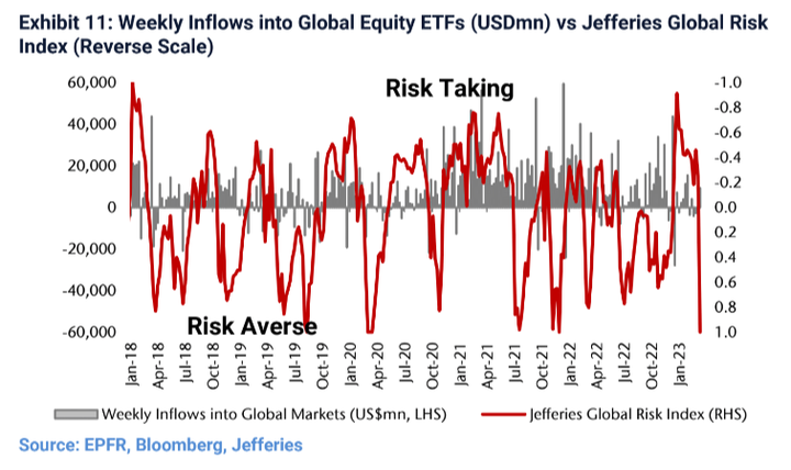 Jefferies Global Risk Index
