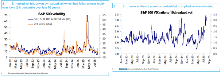 DB volatility