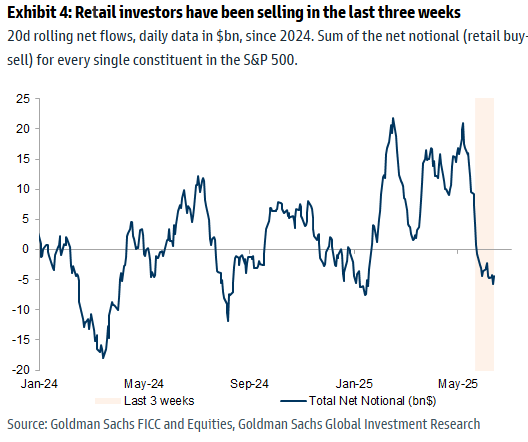 GS retail