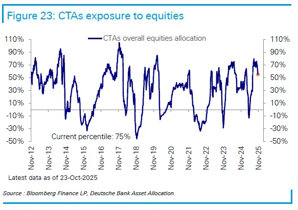 DB CTA