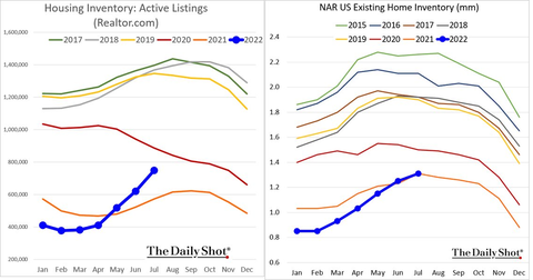 Dailyshot House Inventories