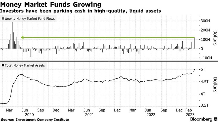 Bloomberg MMF outstanding