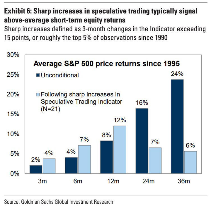 GS speculative trading