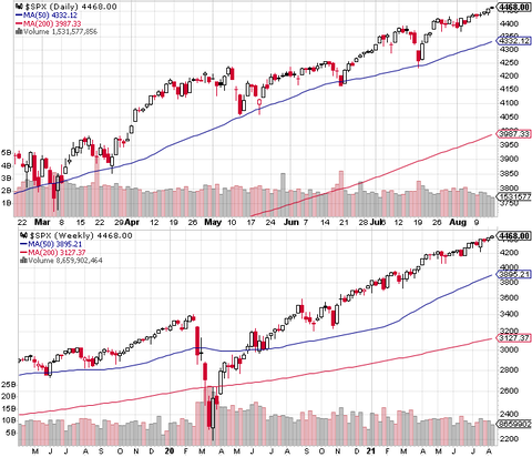 SPX