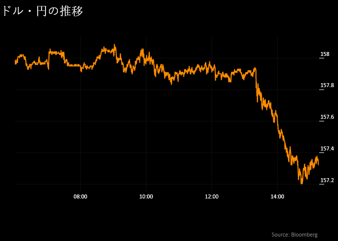 Bloomberg USDJPY