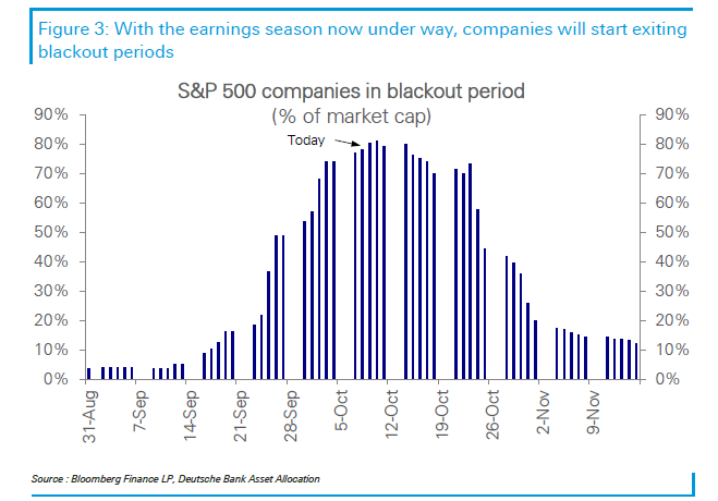 DB buyback blackout