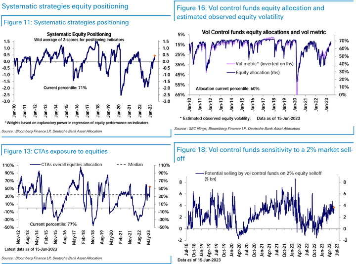 DB Systematic positioning