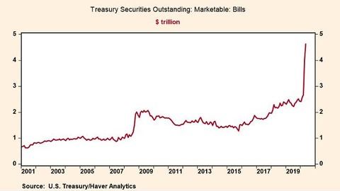 ft treasury