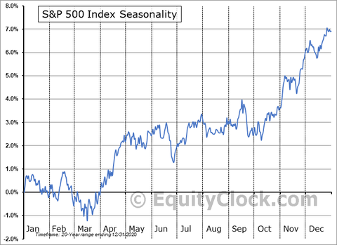 $SPX