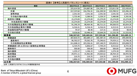 PBOC BS