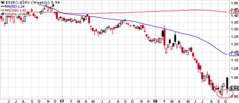 SSEC SPX