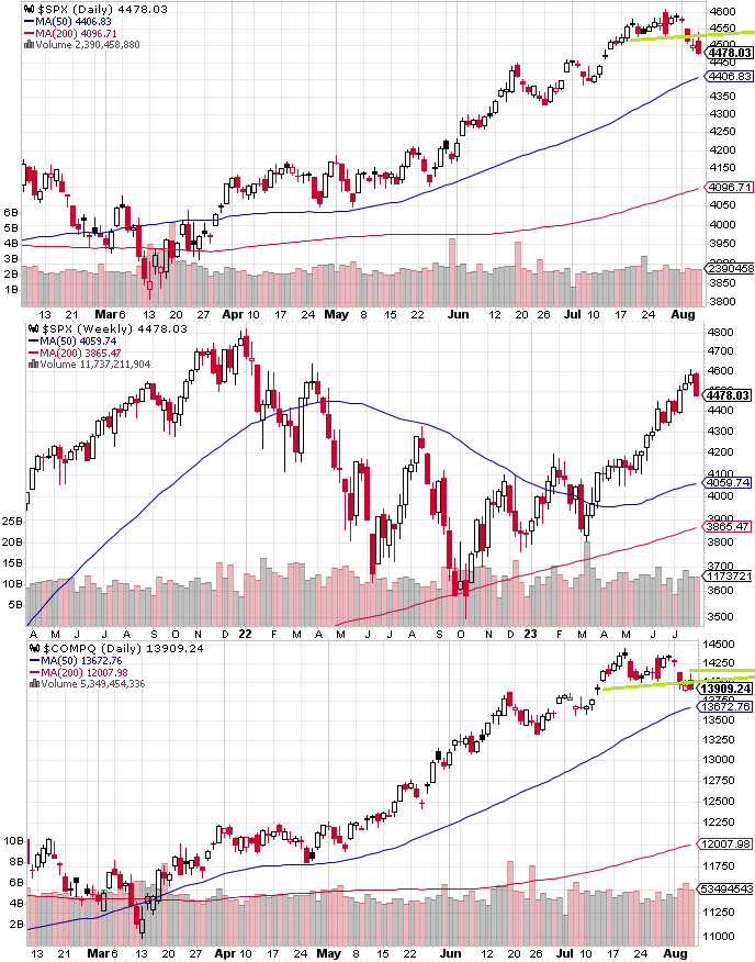 SPX technical