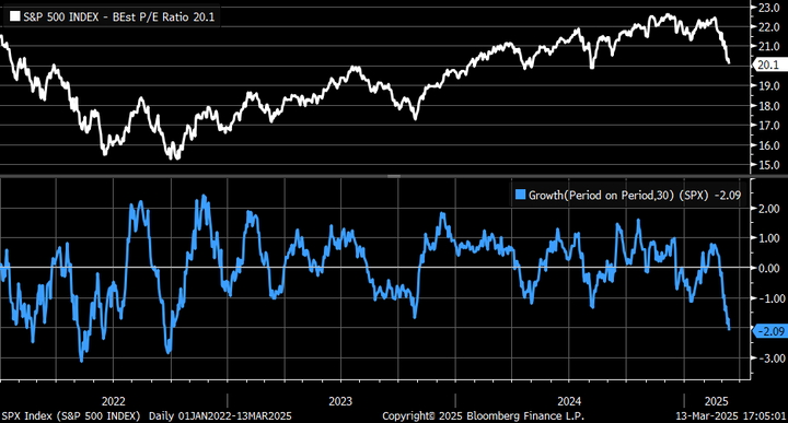 Bloomberg Forward PER