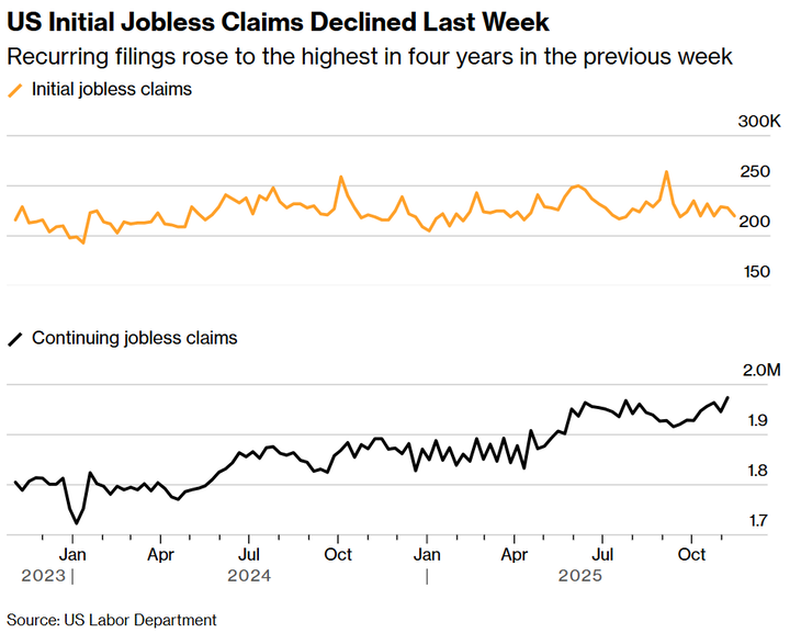 Bloomberg US initial jobless claims