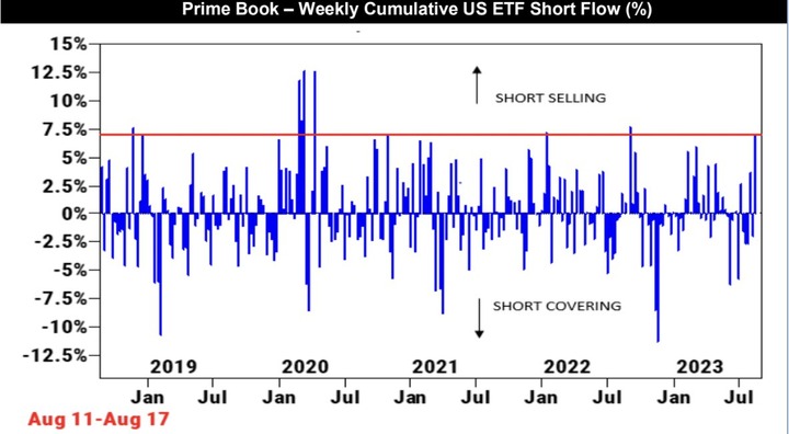 GS prime book ETF short flow