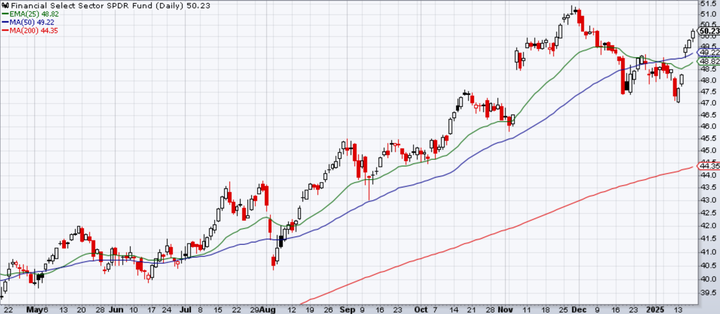 XLF
