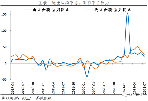 China export import