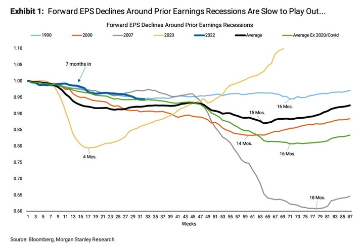 MS EPS recession