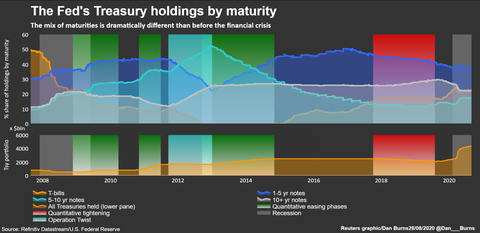 Fed balance sheet