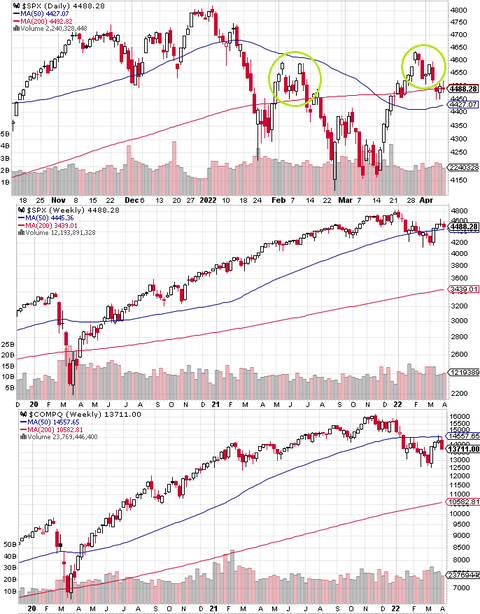 SPX Daily