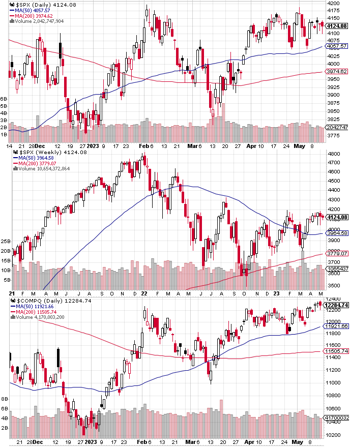 SPX Technical