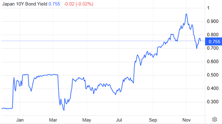Trading Economics JGB 10y