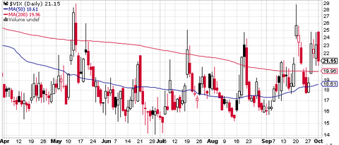 VIX