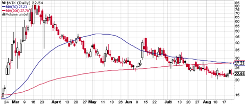 VIX