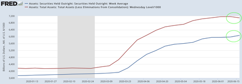 Fed Total Asset
