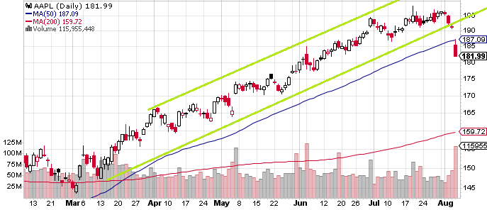 AAPL