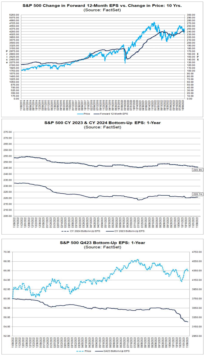 Factset earnings insight