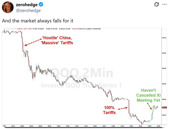 zerohedge QQQ intraday
