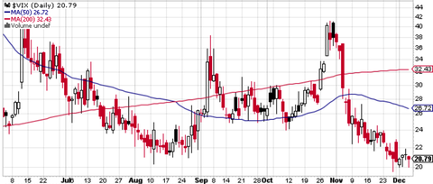 VIX