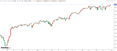 Stoxx