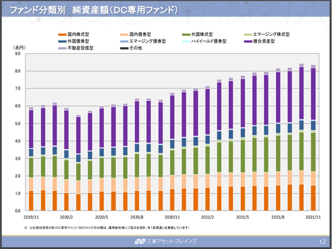 Japan Mutual Fund Flow DC2